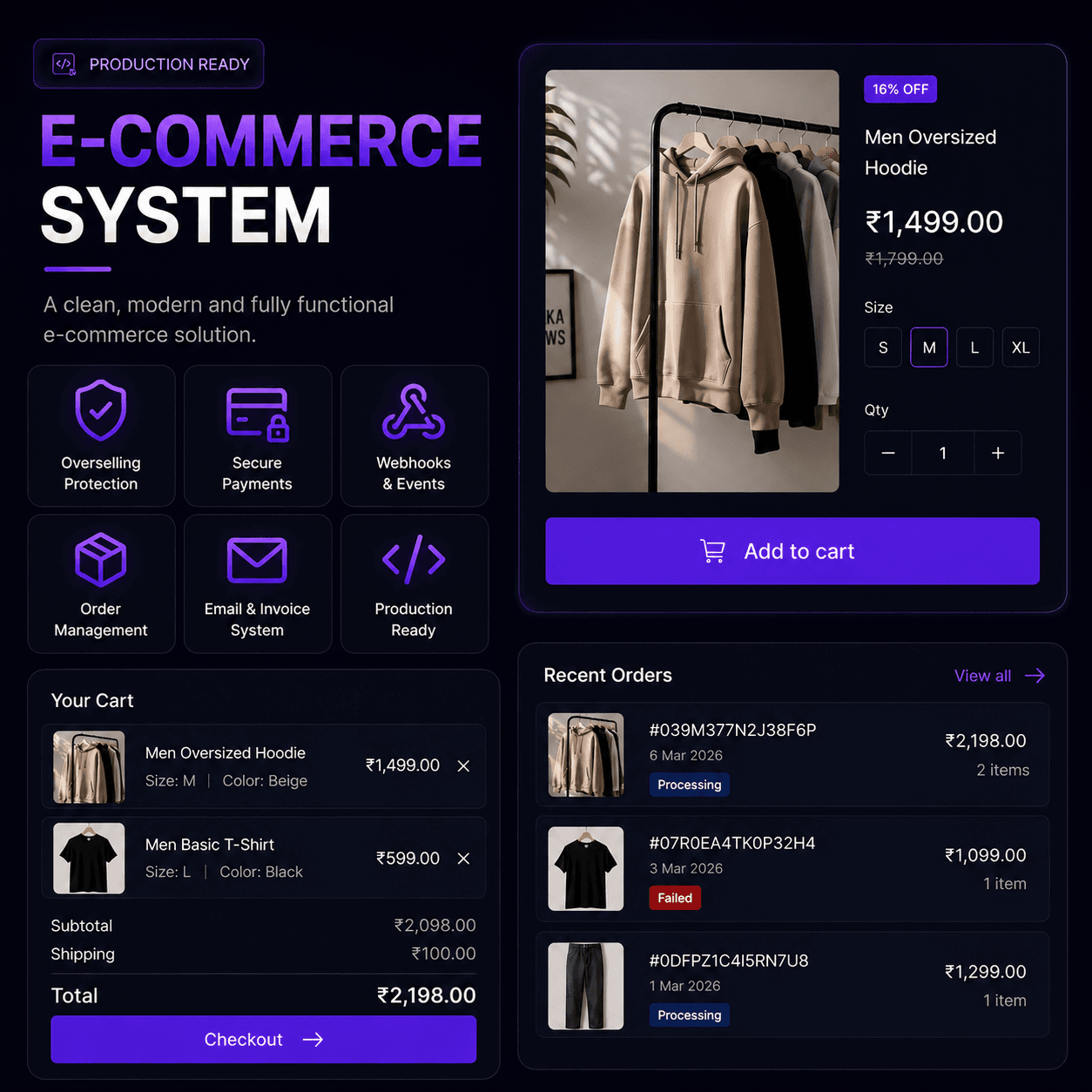 Modern Web Commerce system overview